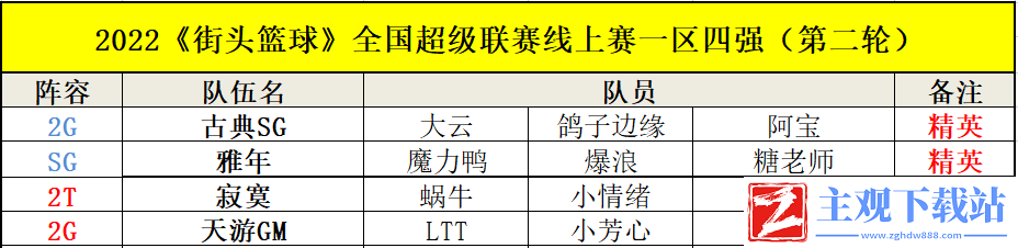 LTT3分绝杀