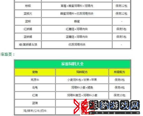 创造与魔法独角马抓捕地及饲料介绍