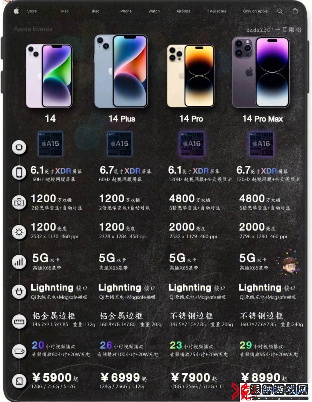“IPhone