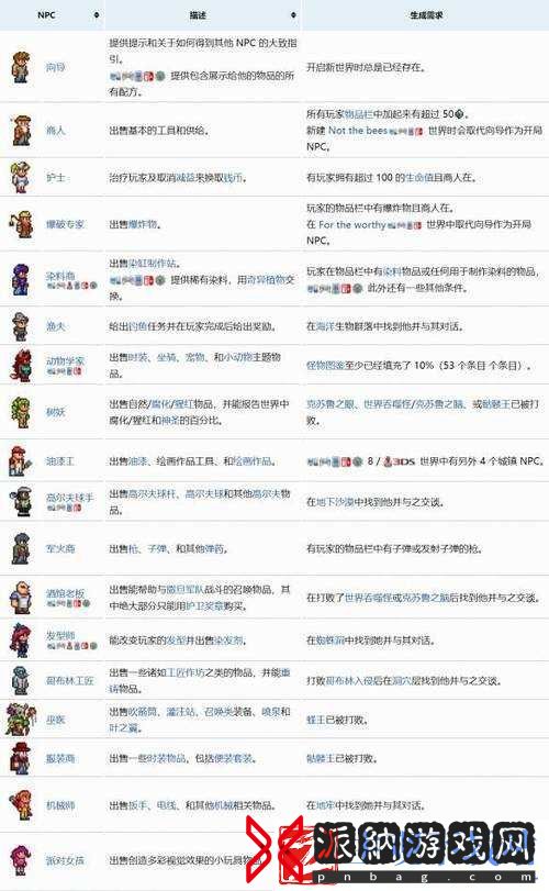 泰拉瑞亚蘑菇人入住条件及雇佣方法详解