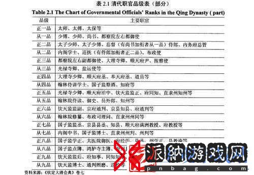 日本一品与二品区别概述