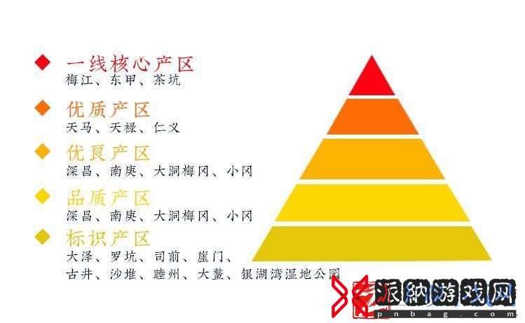 科技圈“一线城市”与“二线城市”的差距