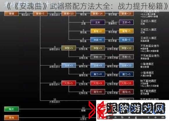 安魂曲武器搭配方法大全