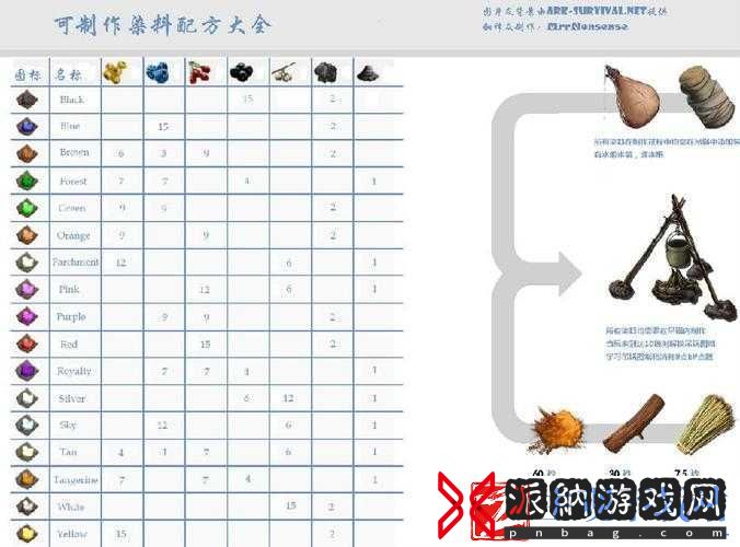 方舟生存进化