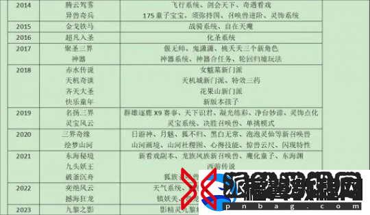 梦幻西游表情包助力玩家喜提附魔