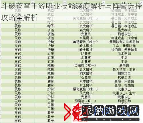 斗破苍穹手游职业技能深度解析与阵营选择攻略全解析