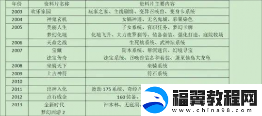 梦幻西游表情包助力玩家喜提附魔