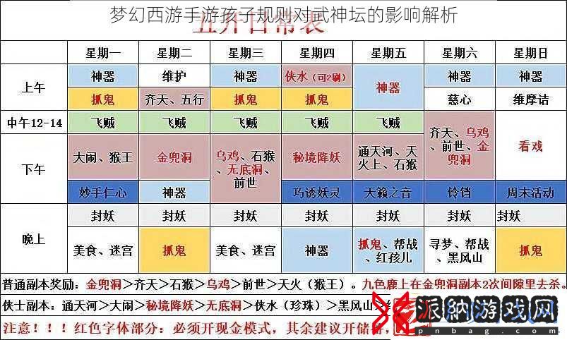 梦幻西游手游孩子规则对武神坛的影响解析
