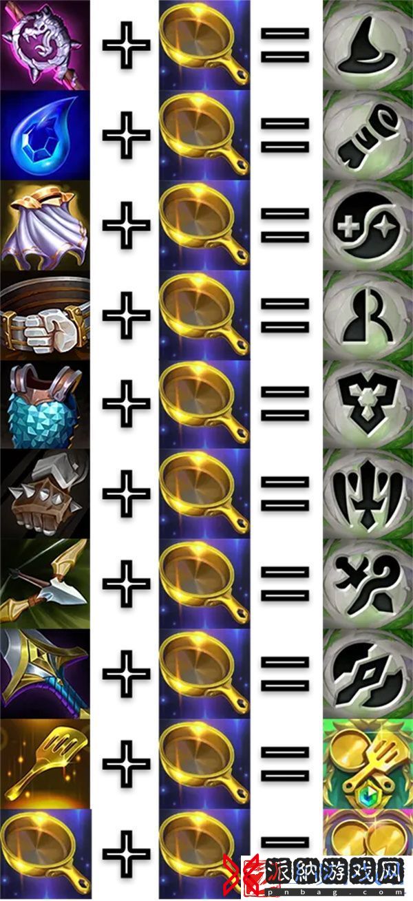 金铲铲之战S12金锅锅合成表怎么样