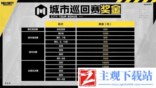 使命召唤手游城市赛报名开启