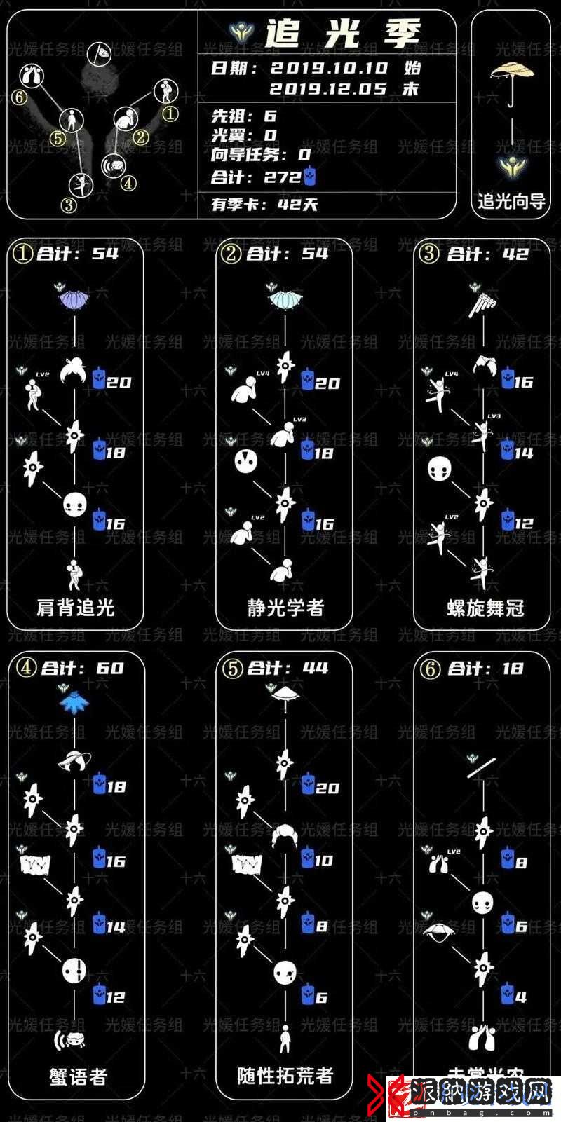 光遇7月24日季节蜡烛位置指南