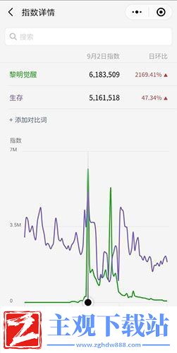 超真实的开放世界黎明觉醒重新定义生存手游