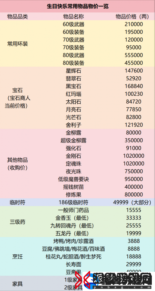 全梦幻西游人气前二！还是最具标志性的服务器！