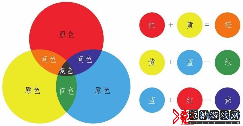 三色迷局：色彩背后的秘密