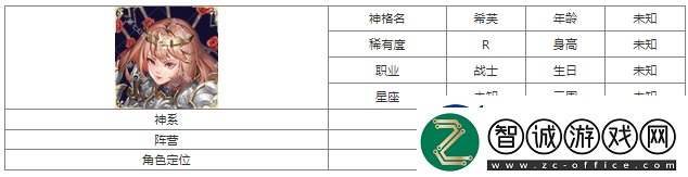 第七幻域R希芙技能神格图鉴具体一览
