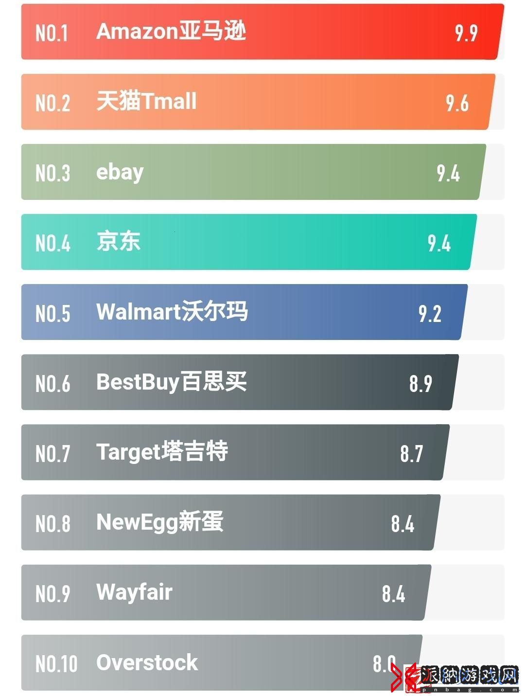 “十大免费行情排行的‘惊喜’揭秘：科技界的笑料大放送”