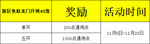 梦幻西游新区【鱼跃龙门】8号开服