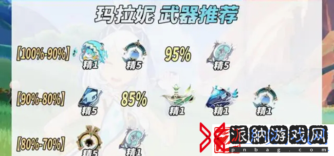 原神玛拉妮带什么武器-玛拉妮武器推荐