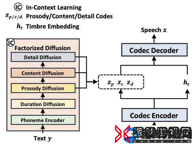VIDEOCODECWMVIDEODECODER