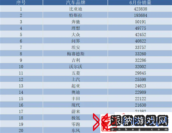 拐点已来