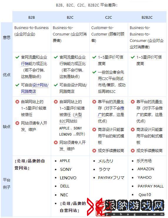 “哔哩哔哩”日本B2B站大观园