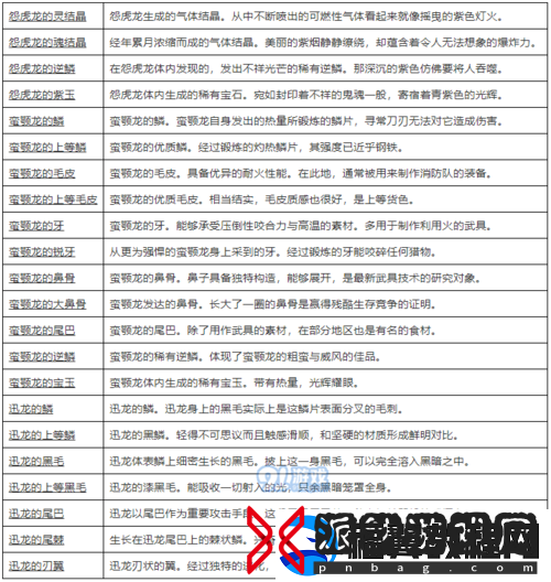 怪物猎人世界骨制I图鉴详解