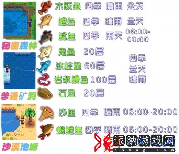 星露谷物语姜岛钓鱼点在哪里星露谷物语姜岛钓鱼点位置攻略