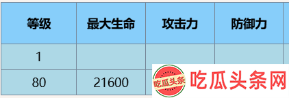 尘白禁区恩雅羽蜕技能怎么玩