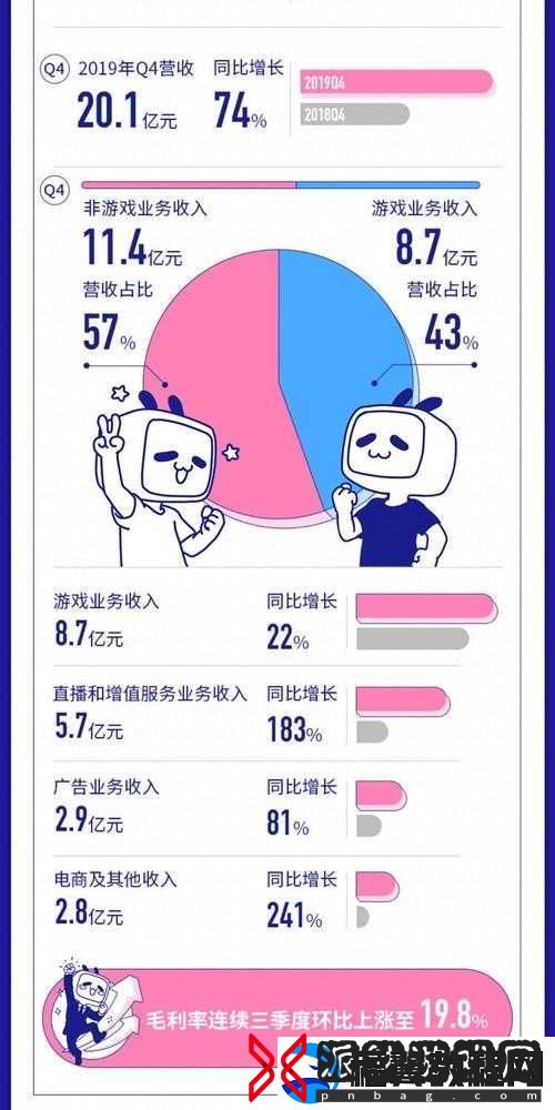 B站看视频