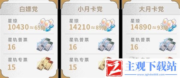 崩坏星穹铁道1.5版本星琼数量统计一览