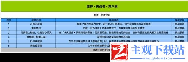 原神4.1版本成就总数介绍