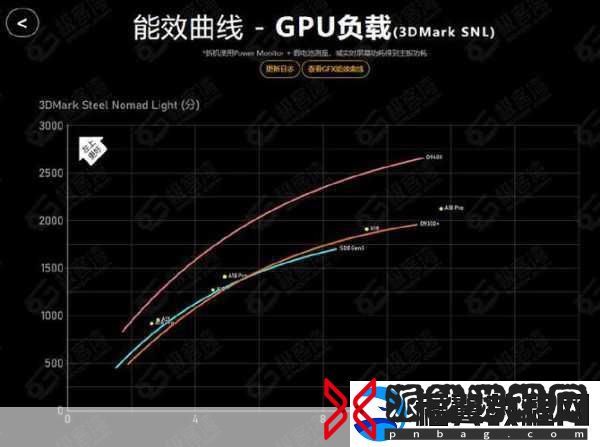 天玑9400性能飞跃-3A手游体验再升级！