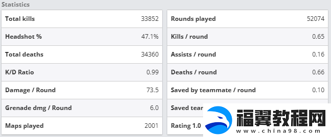 gla1ve达成职业生涯2000张地图里程碑