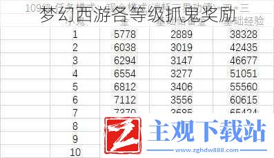 梦幻西游各等级抓鬼奖励