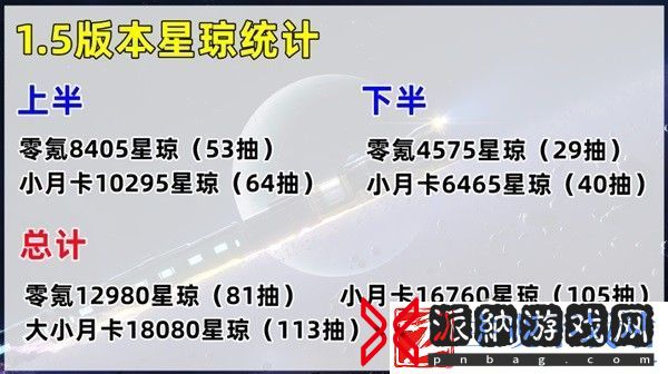 崩坏星穹铁道1.5版本免费获得星琼统计大全