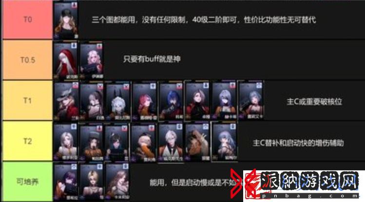 无期迷途高危区角色培养建议