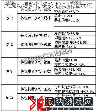 天魔幻想护符系统-护符锻造玩法
