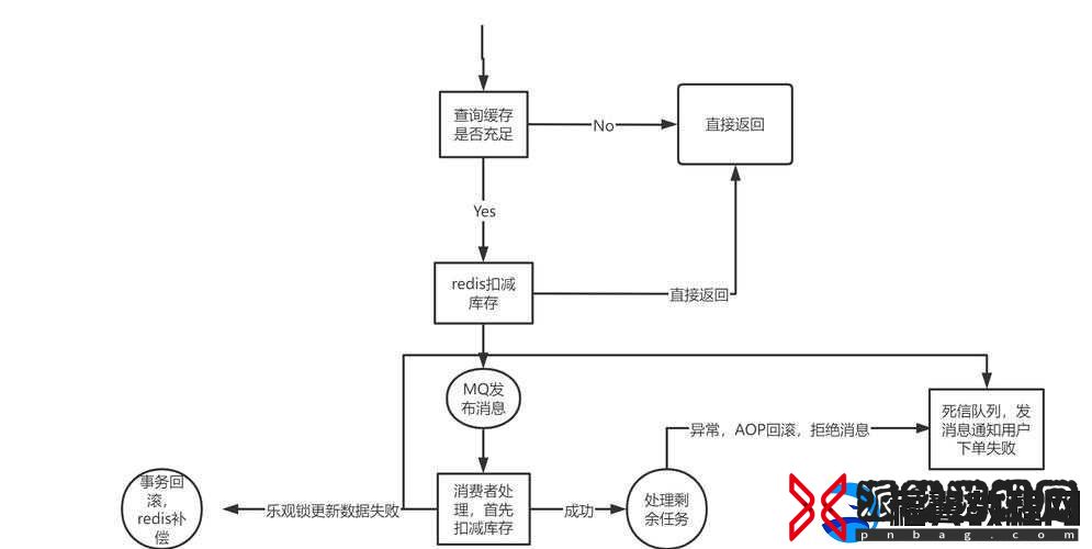 md387521822
