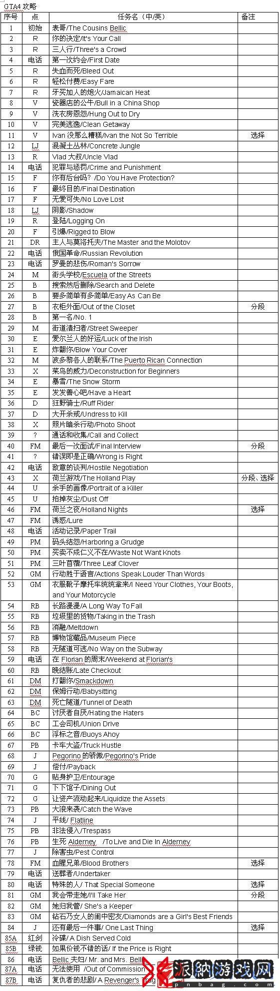 GTA4全主线任务流程图文攻略