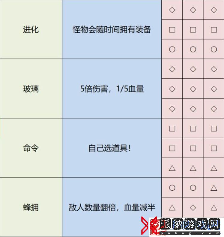 雨中冒险2神器排列方式