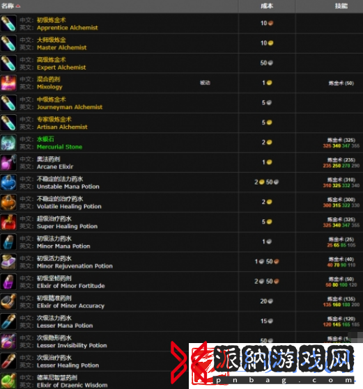 魔兽世界wlk炼金300在哪学