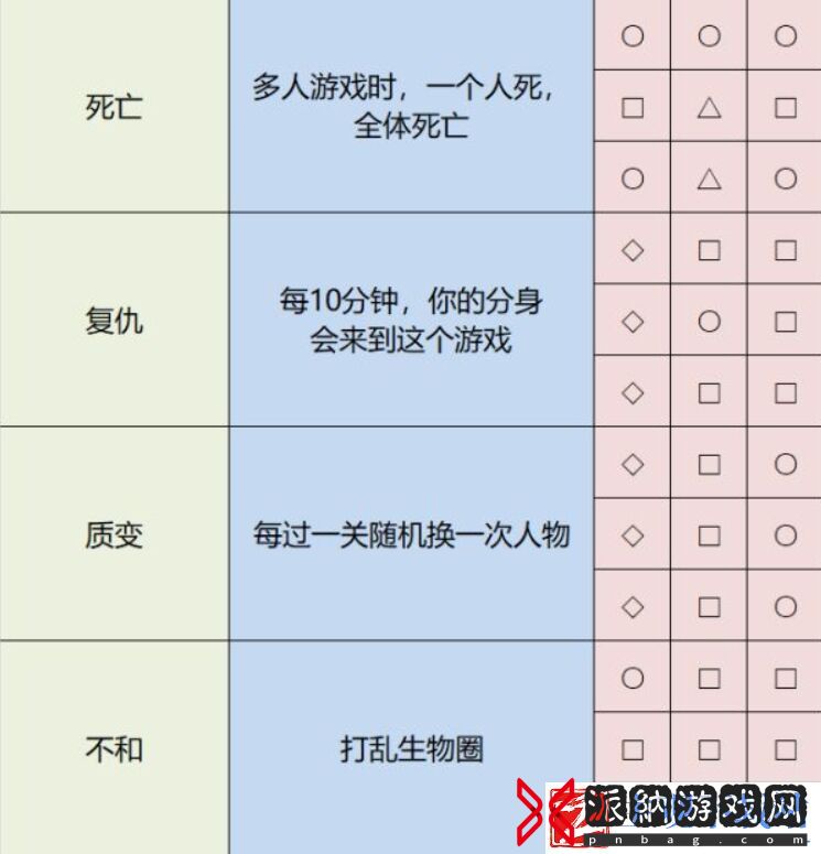 雨中冒险2神器排列方式