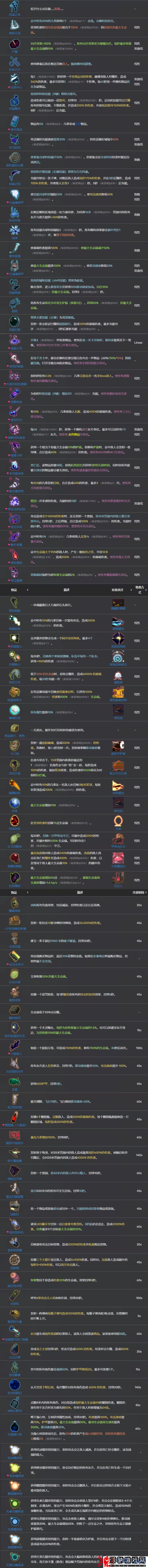 雨中冒险2物品图鉴