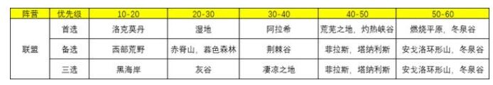 魔兽世界wlk怎么练级