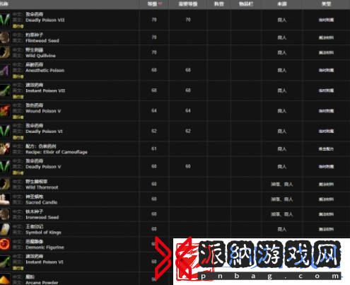魔兽世界wlk炼金300在哪学