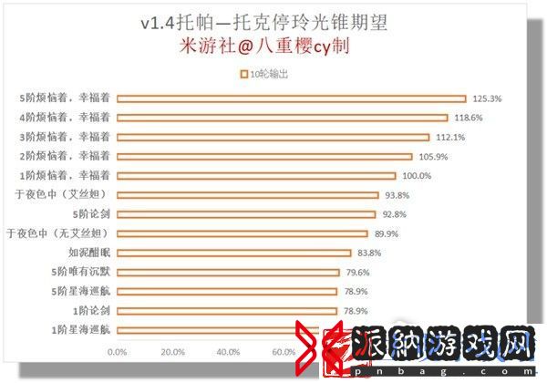崩坏星穹铁道托帕机制一览与出装攻略