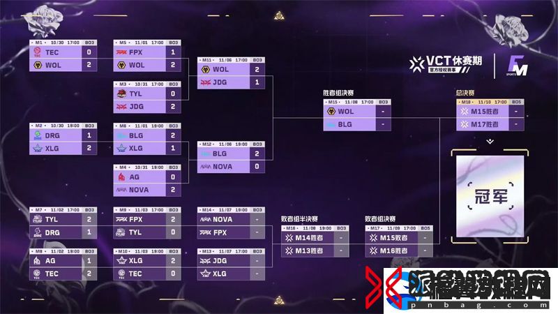 FGC淘汰赛第六日：WOL让一追二JDG-BLG横扫NOVA