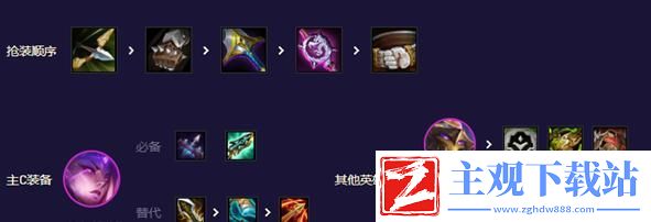 云顶之弈手游S12云顶机甲剑魔阵容搭配攻略