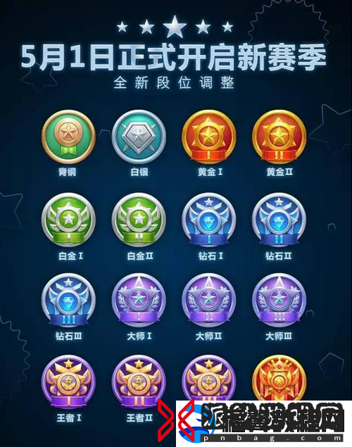 球球大作战黄金I段位升级攻略：详细解读6.4版本升星降星规则全览