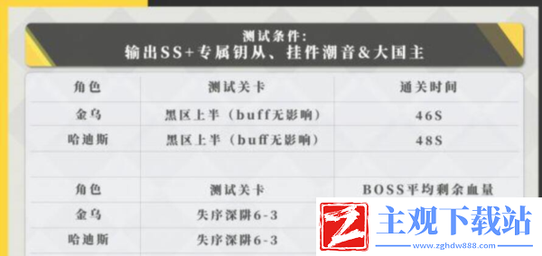 深空之眼十曜金乌值得培养吗